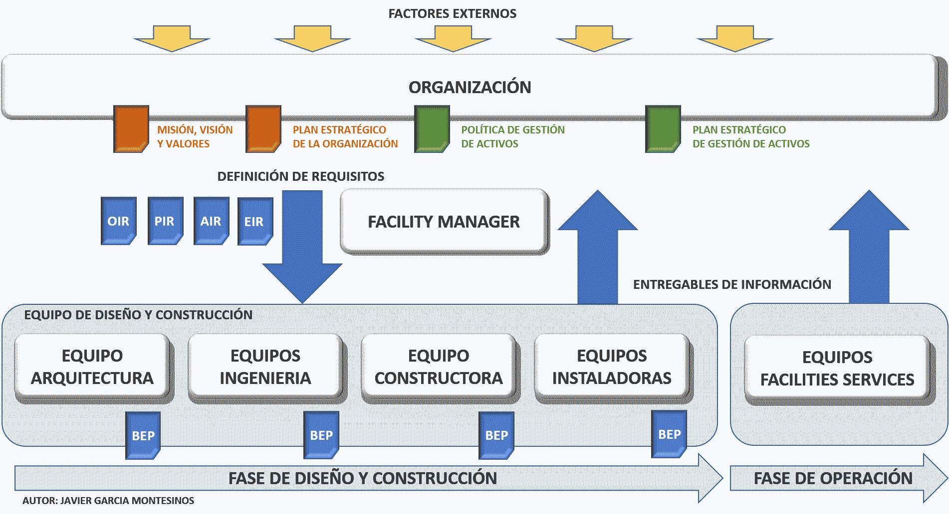 El Plan Estratégico de Gestión de Activos - Facility Latam